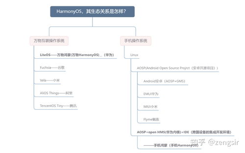 os系统与安卓的关系,基于安卓的定制化延伸与生态融合探索