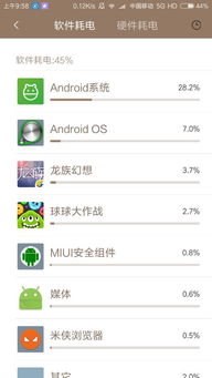 小米5安卓系统特别耗电,小米5安卓系统耗电解决方案与优化技巧全解析