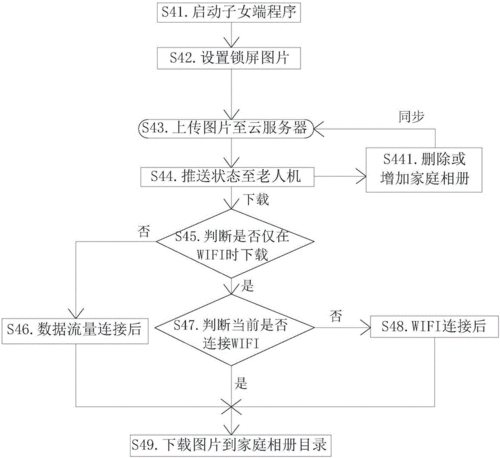 安卓系统的服务通信方式,Android系统服务通信机制解析与实现策略