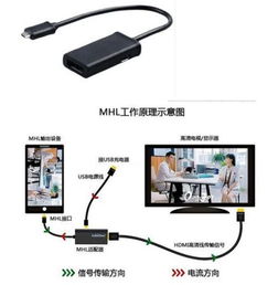 安卓系统如何和电脑连接,操作指南与技巧解析