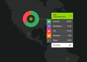 安卓系统ios占有率,操作系统市场占有率风云录