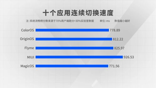 安卓系统市值多少钱,310亿美元营收揭秘”