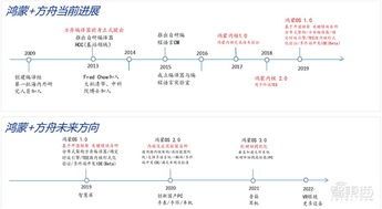 安卓系统底层架构设计,底层架构设计与关键技术解析