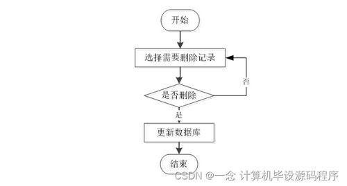 安卓系统的生产过程,从引导到Zygote启动阶段