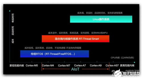 安卓微内核操作系统,构建更安全、高效的移动操作系统