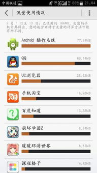 乐视安卓系统消流量,三招轻松降低流量消耗