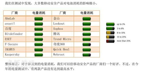 安卓各家系统测评软件,性能评测与硬件检测工具全解析