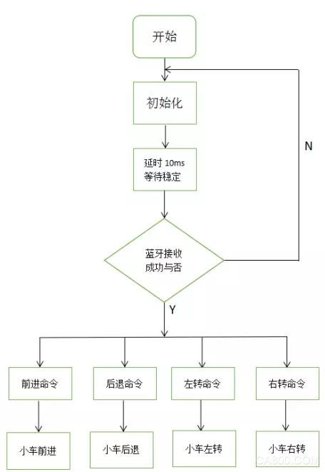 基于安卓系统的小车控制,打造个性化移动小车体验