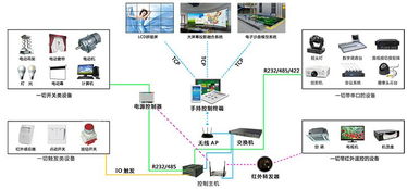 安卓展厅中控系统图标,便捷操控新体验