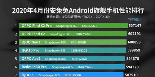 安卓机系统排行榜,性能与流畅度的巅峰对决