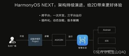 安卓跟鸿蒙系统的区别,操作系统架构与生态的全面对比