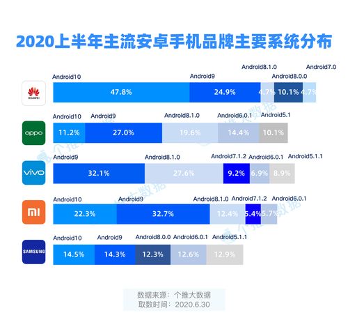 华为安卓系统特点分析表,性能优化、安全防护与智能体验