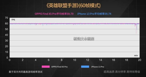 安卓系统改帧率命令提示,一招解锁流畅体验