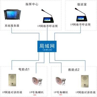 五个常用系统广播安卓,五大常用场景深度剖析