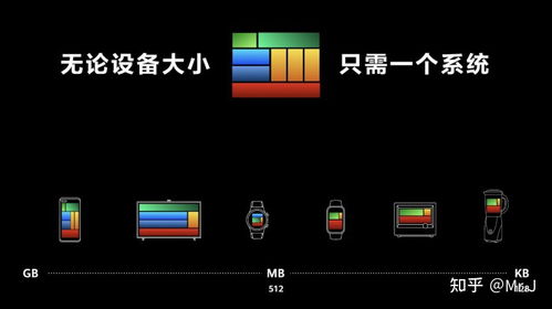 安卓10系统是不是鸿蒙,基于安卓10的自主创新与未来展望