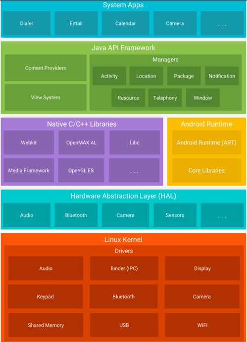 安卓操作系统的内核,基于Linux内核的移动设备革命