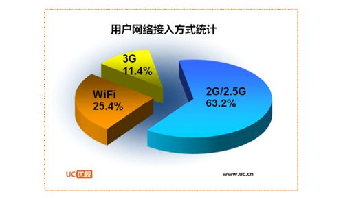 安卓系统发展趋势展望,引领未来智能生活新篇章