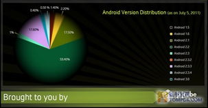 安卓系统各版本名称,从“糖果”到“奥利奥的进化历程