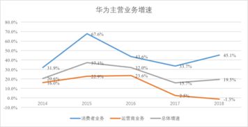 安卓系统损失华为有多大,深度解析华为在操作系统变革中的挑战与机遇