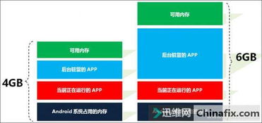 安卓系统内存不大却卡,揭秘安卓手机内存小却卡顿的奥秘