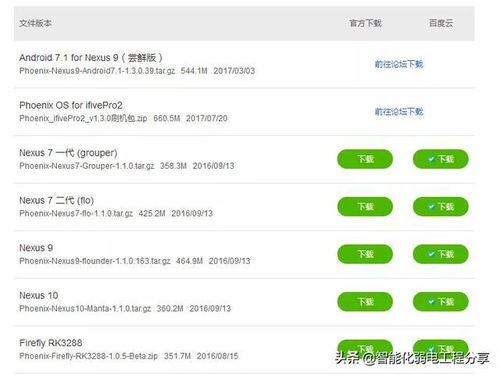 通过u盘升级安卓系统,简易教程与注意事项