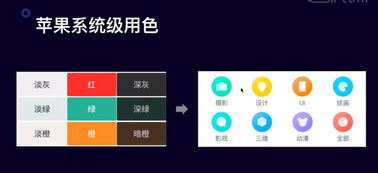 用安卓系统能ios系统适配,实现跨平台应用体验