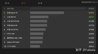 安卓tv系统如何升级,轻松实现系统更新与优化