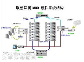 安卓硬件系统架构详解,分层架构与核心组件剖析