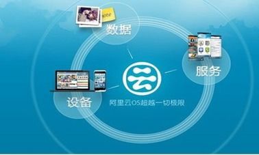 阿里云系统 和安卓,兼容与差异的深度解析
