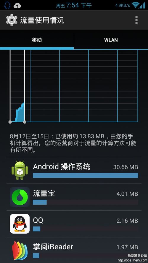安卓系统system跑流量,原因与解决方案