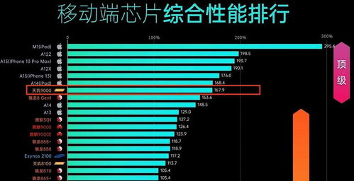 安卓系统性能衰减,原因、影响与优化策略