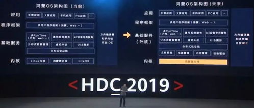 鸿蒙系统更替安卓系统,迈向全新智能生态