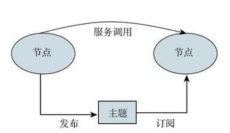 ROS系统安卓,ROS系统在安卓平台上的应用与实现概述
