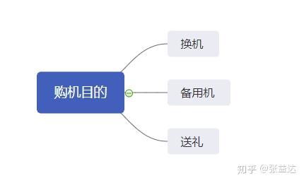 安卓游戏备用机选择系统,打造完美游戏体验