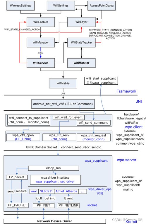 安卓架构安卓系统,从底层到应用层的全面概述