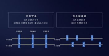 安卓系统java编译,Android系统Java编译技术解析与实战